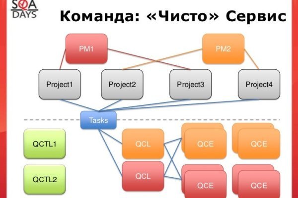 Как пополнить кракен